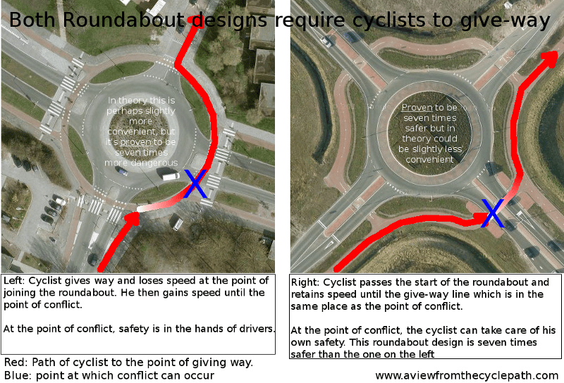 David Hembrow pointed out to me that the example roundabout I'd chosen is not as safe as it could be.