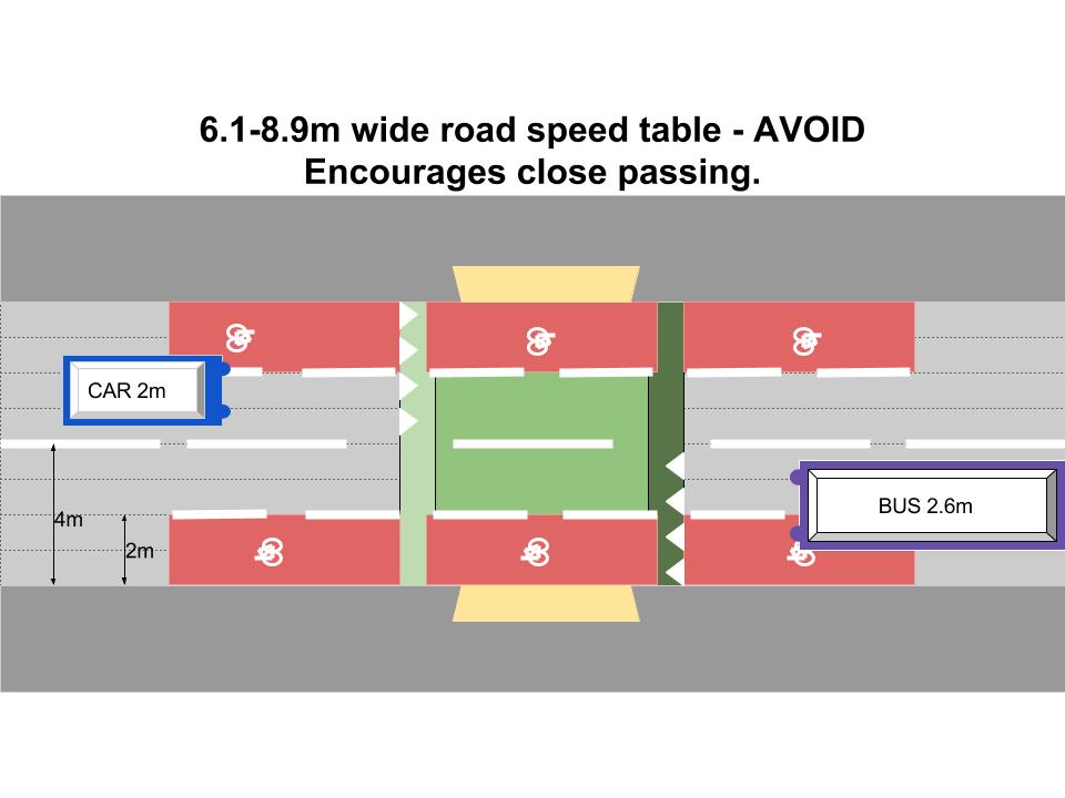 6.1-10.9m wide road speed table - encourages close passing