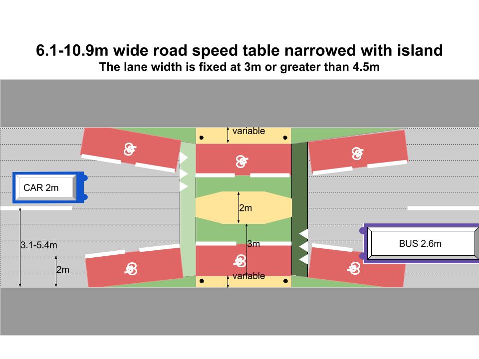 6.1-10.9m wide road speed table narrowed with island