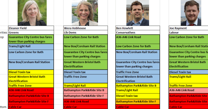 Parliamentary-Election-2017-Candidates-Transport-Priorities-720x380