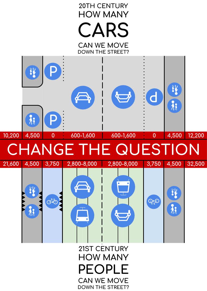 Change The Question - CC-BY licence (1)