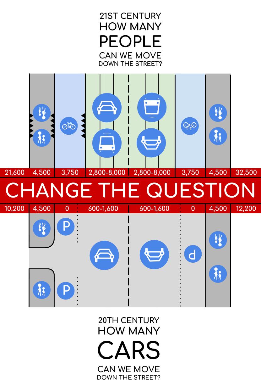 Change The Question - Move People (2)